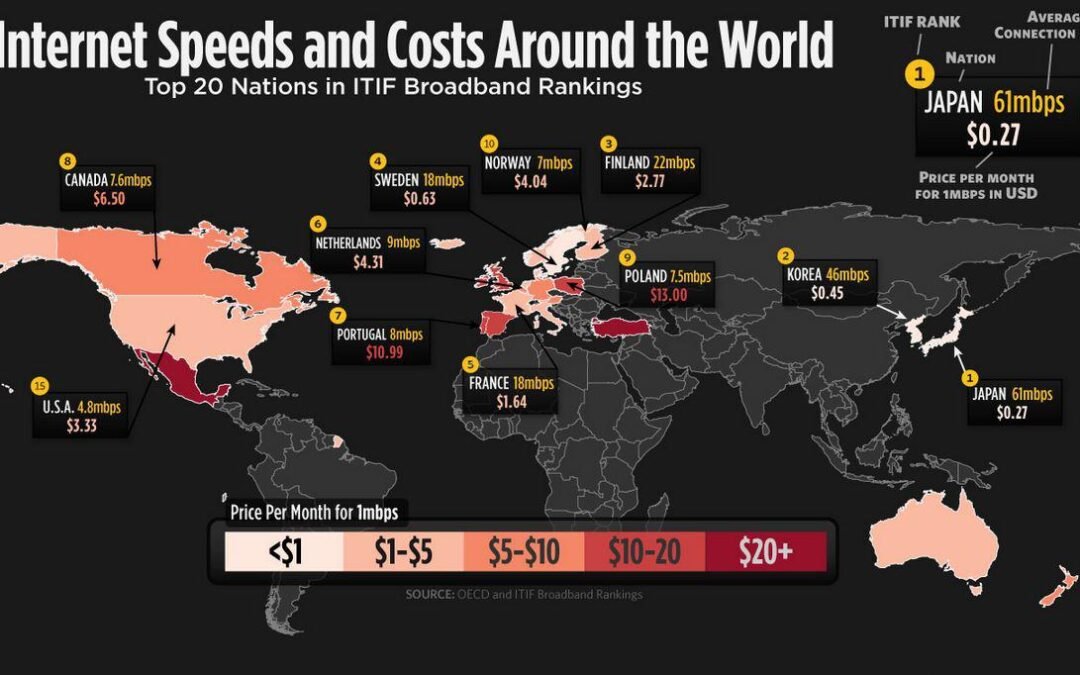 El acceso Internet en España es caro